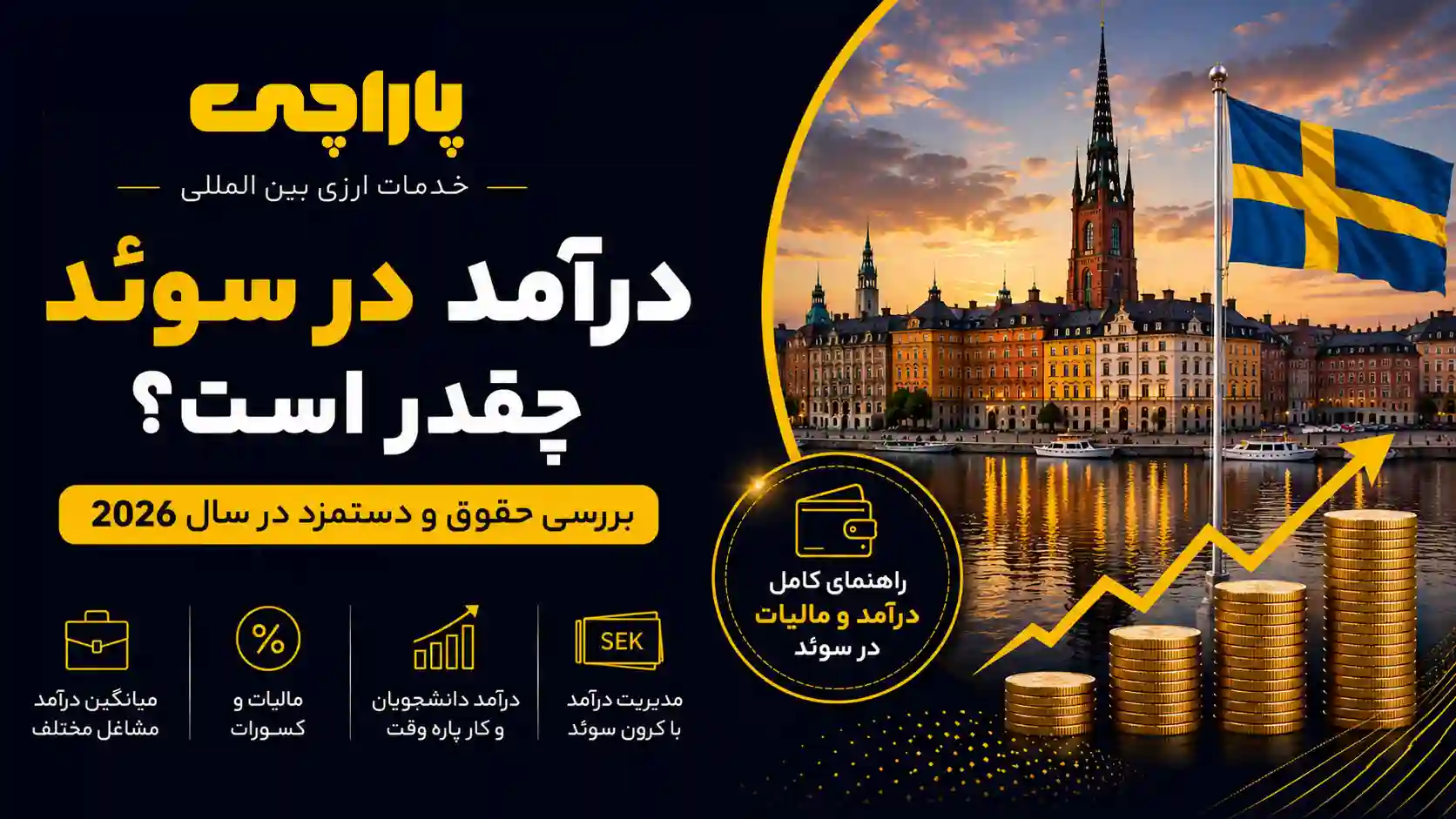 درآمد در سوئد