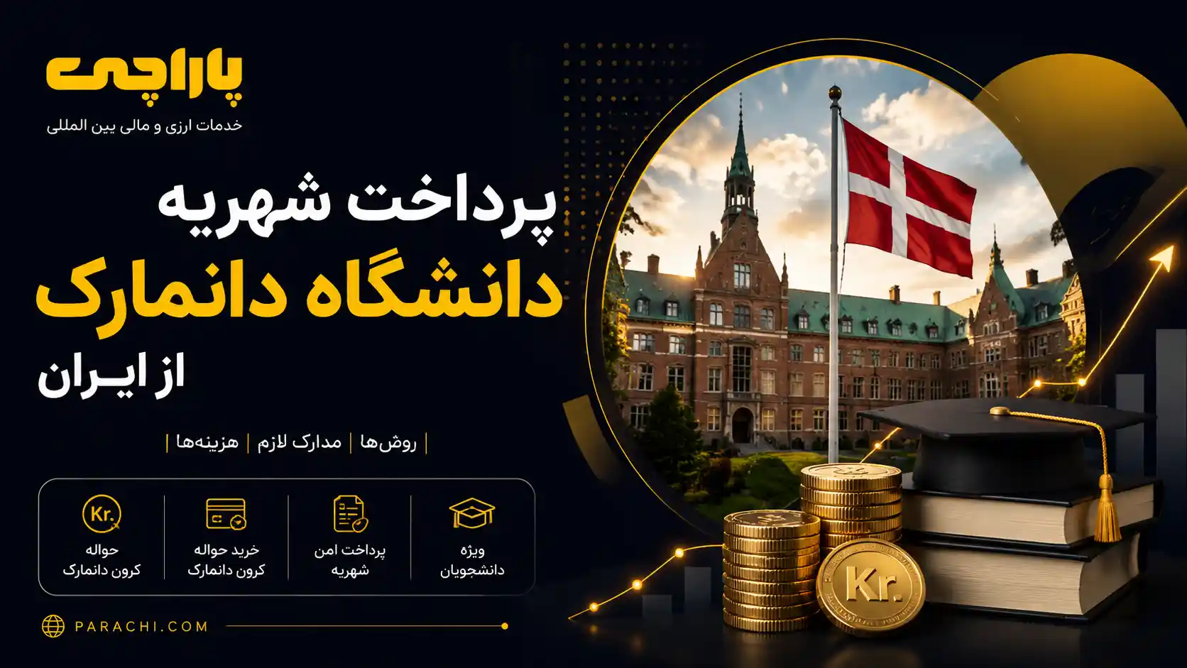 شهریه دانشگاه دانمارک